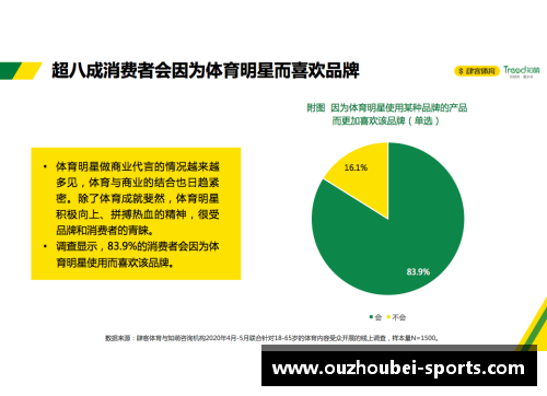 赢在体育培训：市场营销策略解析