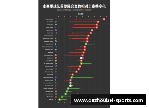 NBA球员数据分析及比赛报告