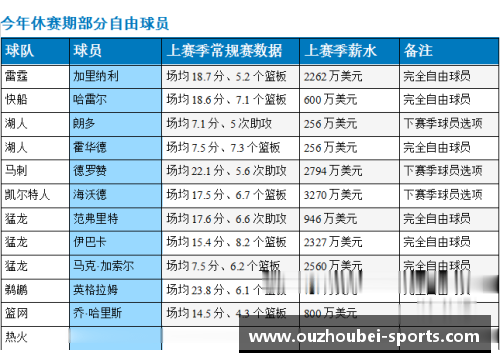 NBA自由球员市场：2016年球员名单及潜在交易动向