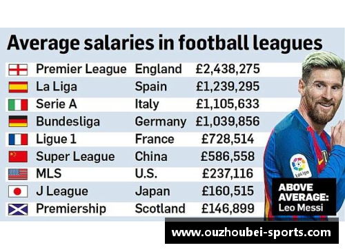 英超球员收入调查与分析
