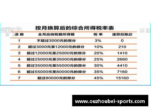 NBA球员税务负担：具体数字与税率分析