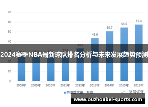 2024赛季NBA最新球队排名分析与未来发展趋势预测